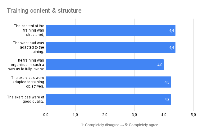 Training content &amp; structure.png